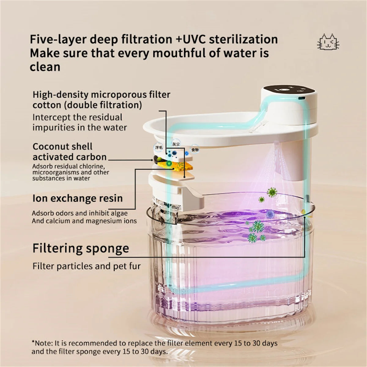 Cat Water Fountain Auto Recirculate Filter Large Capacity Filtring Cat Water Drinker Mute Cats Water Dispenser by PawHaven