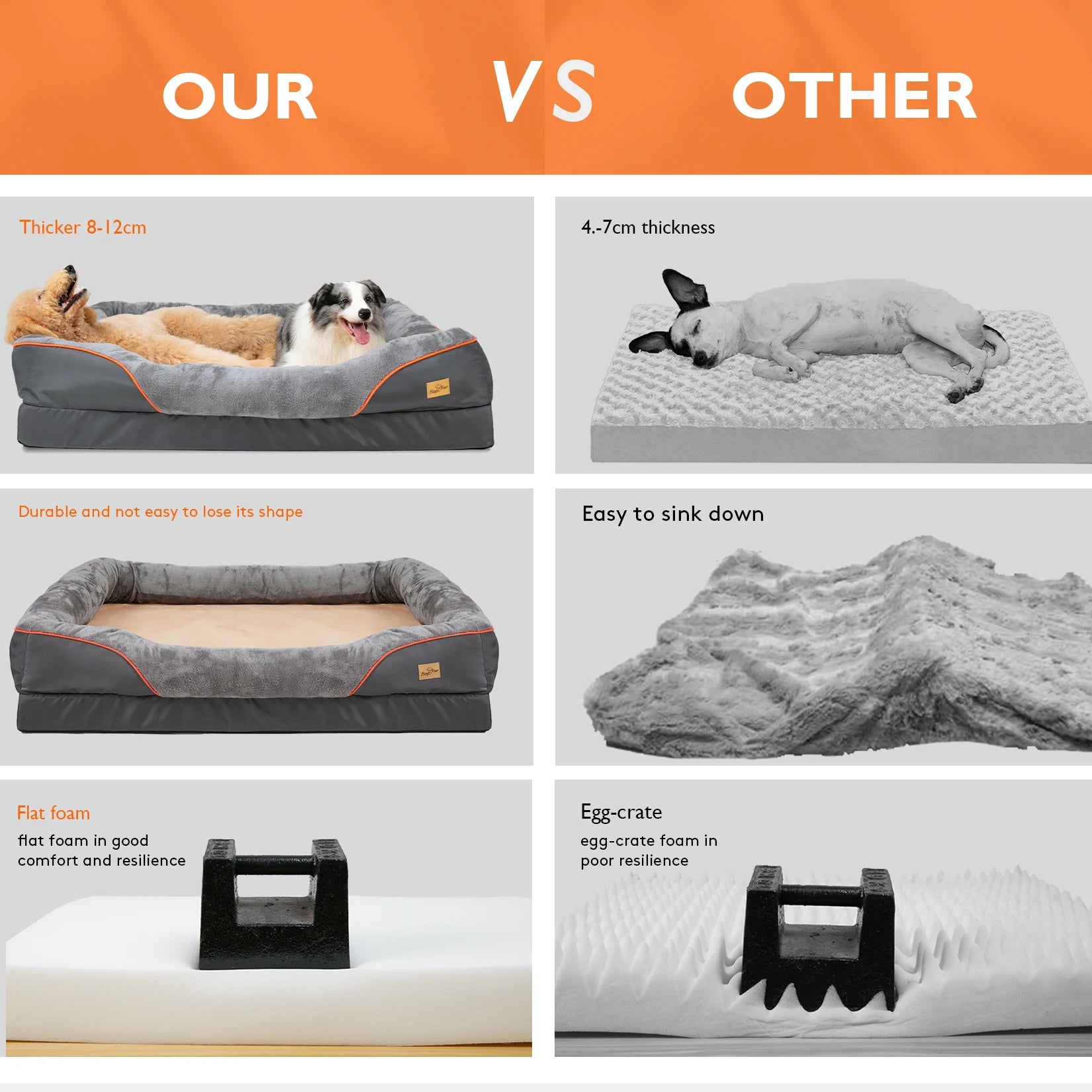 Orthopedic Memory Foam Dog Bed With Bolster by PawHaven