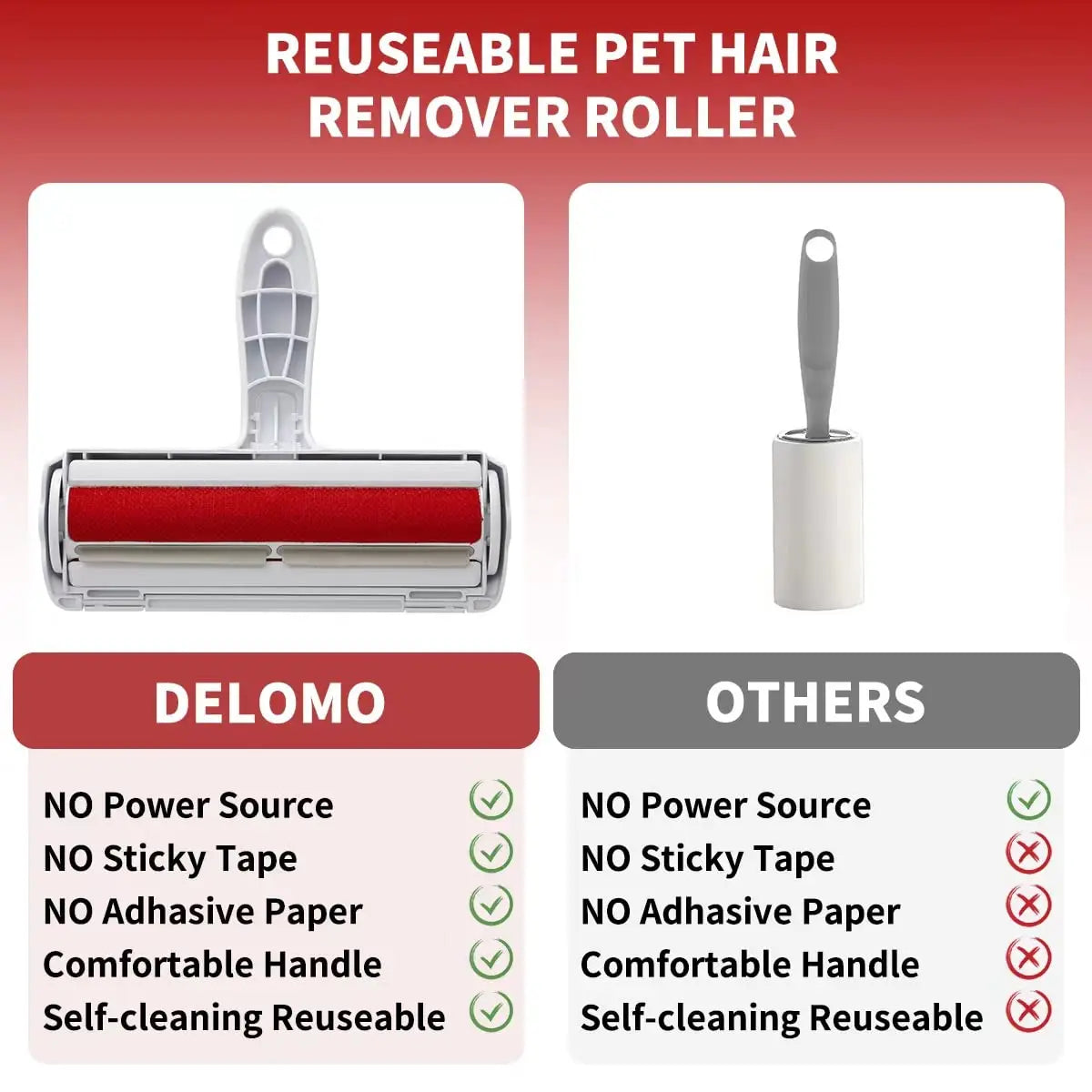 Premium Pet Hair Remover Roller With Self Cleaning Base by PawHaven